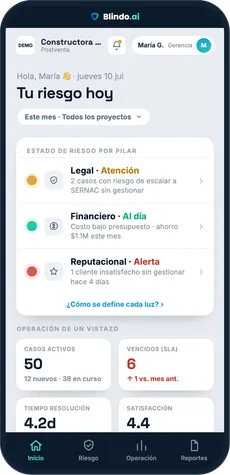 Panel de gerencia con el semáforo de riesgo por pilar