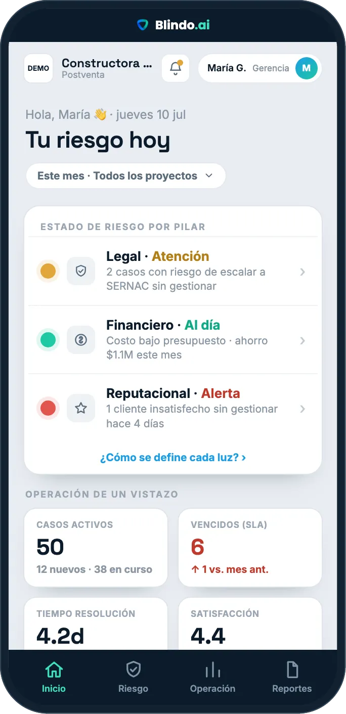 Panel de indicadores de postventa
