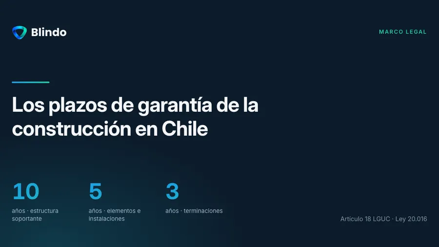 Los plazos de garantía de la construcción en Chile: qué dice el artículo 18